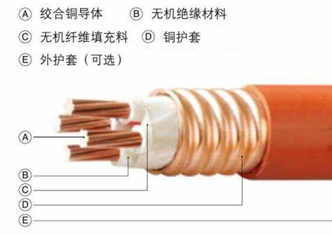 銅芯軋紋銅護(hù)套無機(jī)礦物絕緣電纜